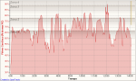 Mis Actividades 20-02-2009, Ritmo CardÃ­aco (% de max RC)  - Tiempo.png