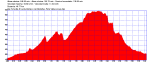 2009-02-22T07_4.gpx.png