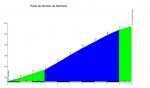 Puerto_de_Otxondo_Dancharia_profile.jpg