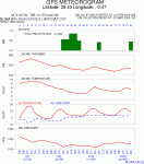 5646756_metgram.gif