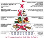 piramide-alimentaria-primitiva.jpg