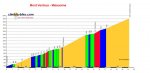 Mont_Ventoux_Malaucene_profile[1].jpg