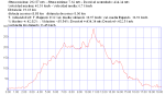Lobeira 21-02-09.png