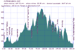 pateneguebos 2009.png