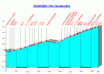 Jaizkibel%20(Por%20Hondarribi).gif