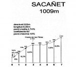 SacaÃ±et.jpg