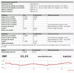 IBP pinty_estimada 090309.jpg