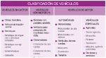 tabla vehiculos.jpg