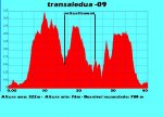 trnasaledu09.JPG