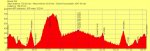 200brevet.jpg