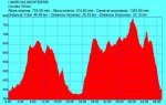 desnivel 50km.jpg