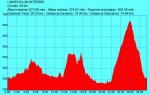 desnivel 30km.jpg