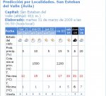 tiempo-previsto.jpg