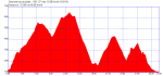 Martxazalla2008.gpx.png