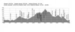 Perfil V Marcha BTT Montes de la SerranÃ­a.JPG