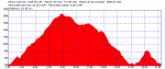 subida-aflecho-05-04-2009.png