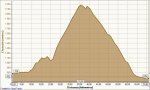 Granada-Guejar Sierra-Charcon-El Dornajo-Pradollano-Granada.jpg