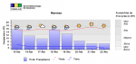 MG_pp_tmax_tmin_8d_estcel_5trams_081136.png
