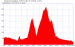 mondona-pando-ilso-balma.gpx.png