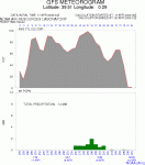 4906386_metgram.gif