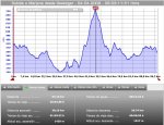 Perfil Ruta Marjana desde Gestalgar.JPG