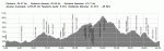 01. PERFIL_VILLAR_2009.gif