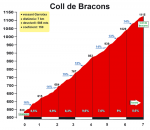 bracons_garrotxa.png