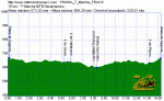 15000m_7_Marcha_PERFIL.gif