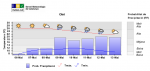 MG_pp_tmax_tmin_8d_estcel_5trams_171143.png
