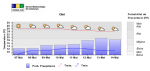MG_pp_tmax_tmin_8d_estcel_5trams_171143.png