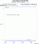 9214374_metgram.gif