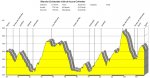Perfil Ayora 2009.jpg