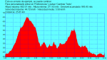 to pabajo polop.gpx.png