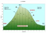 Altimetria-Torneria.jpg