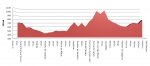 altimetria ruta de los pantanos..jpg
