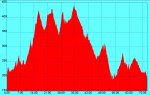 PERFIL DE LA CICLOTURISTA DE LA PUEBLA DE ALFINDEN 280506.jpg
