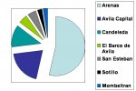 datos provincia de avila.jpg